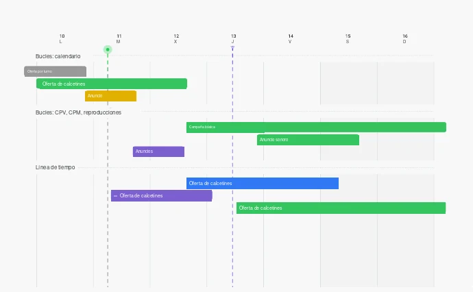 Captura de la plataforma: calendario con la programación de ofertas y anuncios por bucle y línea de tiempo